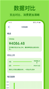 青柠记账