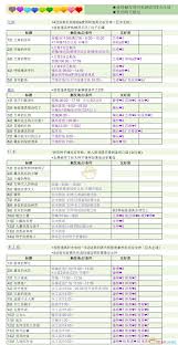 哆啦A梦牧场物语：人物喜好，打造完美互动攻略！