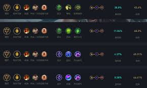 LOL2024蛮王天赋加点攻略：解锁无敌抓人新套路！