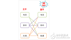 ！电信与网通差异大，选择哪个更适合你？
