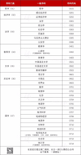 0601专业：探索其独特魅力与职业前景