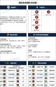 DNF雾神攻坚战版本：复仇者顶级毕业装备搭配攻略