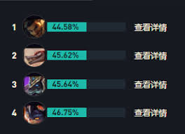 2024年LOL打野男刀最新出装顺序指南