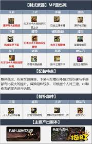 DNF缔造者2024毕业装备精选指南