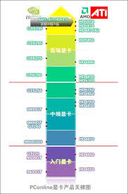 A卡与N卡选择指南：性能对比助你做出明智决策