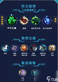 2024年LOL风女（风暴之怒）辅助最强出装顺序指南