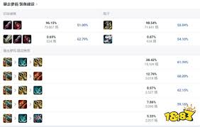LOL2024火男天赋加点秘籍：解锁极致爆发抓人新策略
