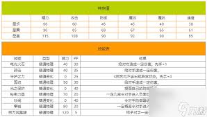 洛克王国：小天使安琪的超强技能表，点击解锁神秘能力！