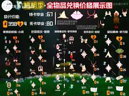 光遇姆明季兑换物品精选，核心兑换亮点一览