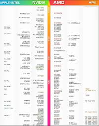 2023年笔记本显卡性能天梯图：全面解析最新显卡排名
