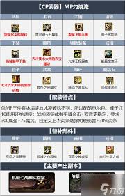 DNF冰结师2024终极毕业装备指南：顶尖推荐，打造无敌冰域！