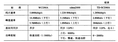 解锁高速网络新体验：WCDMA与TD技术，畅享极速4G点击这里！