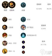 LOL2024杰斯天赋加点全攻略