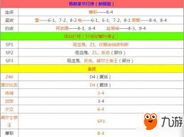 碧蓝航线全捞船点掉落攻略大全推荐
