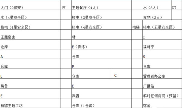 辐射避难所单机版