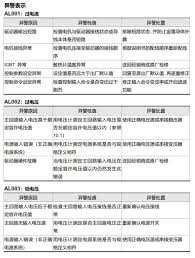 台达A2系列设备异警代码与故障排查指南