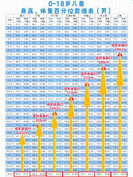 2周10月男宝身高达标指南：解锁成长新高度秘籍