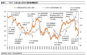 人民币贬值趋势渐明，金融市场迎来新变数？