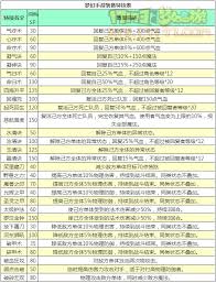 震惊！梦幻西游特技介绍大全，这些特技你绝对想不到！