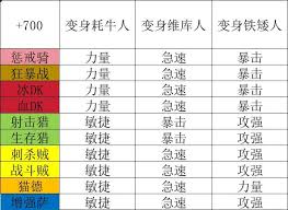 魔兽世界怀旧服死神的意志变身效果大