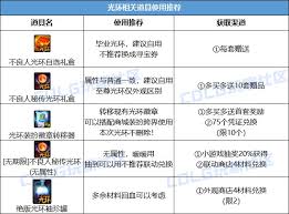 DNF2024国庆版剑魂毕业装备全攻略，打造超强输出！