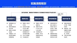 惊爆！手把手教你搭建超酷炫私有云，轻松开启专属数据空间新时代！