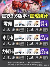 惊爆！崩坏：星穹铁道2.6 下半海量星琼获取全统计大