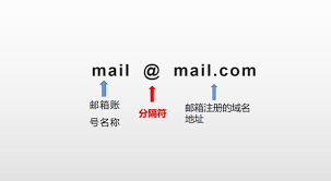 如何正确填写我的邮箱地址