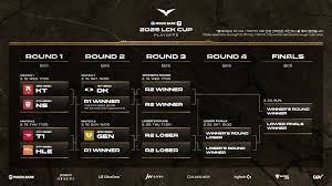 震惊！LCK2020季后赛赛程表及赛程图大，究竟藏着怎样的精彩对决？