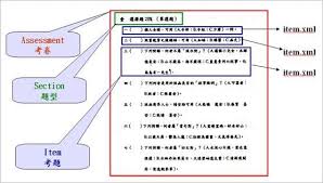 探秘Item Test究竟是什么意思？