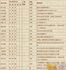 梦幻西游符石效果大全：全面解析符石有哪些效果