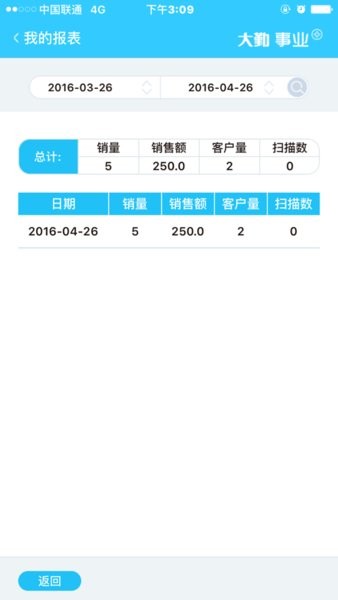 大勤事业家2023