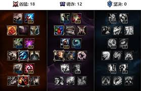 LOL 2024豹女天赋深度剖析：如何精准强化核心优势