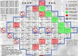 惊爆！迷宫重装及幻境迷宫重装获取宝藏的超神秘方法大！