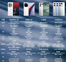惊爆！究竟什么手机会搭载骁龙8 Gen4？速来一探究竟！