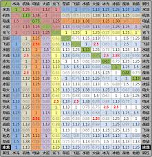 赛尔号属性克制查询：什么系克制机械系