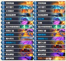 惊爆！炉石传说法师炽焰元素卡组代码全曝光，速来围观！