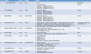 如何改进收购流量，凸显核心要点