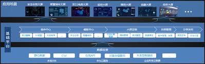 可视化服务究竟是什么？竟有如此大魅力！