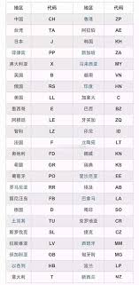 如何查看iPhone型号