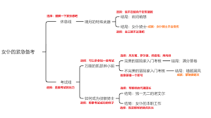 原神诺艾尔邀约任务第二幕完成攻略