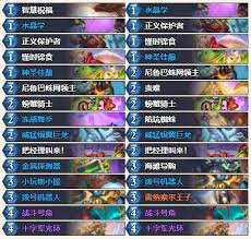 震惊！超神铺场德卡组大及玩法深度剖析，炉石传说玩家必看！