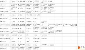 will美好世界全成就攻略汇总：全结局成就核心要点