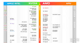 惊爆！AMD卡与N卡大全方位区别大起底，你不得不知的显卡核心差异！