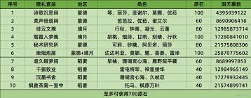 好用的原神尘歌壶稻妻主题摹本复制码推荐
