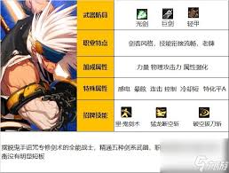 惊爆！DNF2024国庆版本剑魂加点攻略大，剑魂怎么加点超全解析！