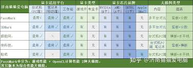 惊爆！N卡与A卡对比天梯图大，谁才是显卡界真正王者？