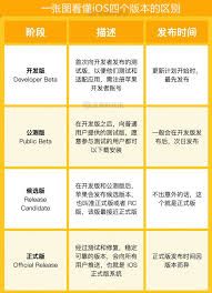 惊爆！iOS developer版与public版差异大，速来一探究竟！
