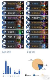 炉石传说标准模式星轨开门龙牧卡组深度剖析与精彩分享