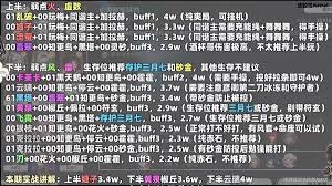 震惊！崩坏星穹铁道 2.6 版本虚构叙事超强阵容搭配推荐来袭！